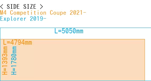 #M4 Competition Coupe 2021- + Explorer 2019-